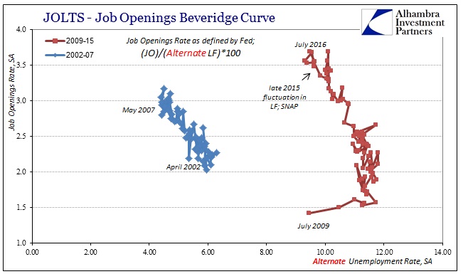 abook-sept-2016-jolts-beveridge-alternate