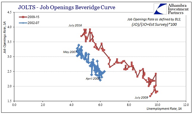 abook-sept-2016-jolts-beveridge-bls