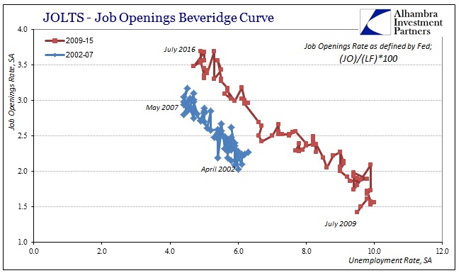 abook-sept-2016-jolts-beveridge-fed