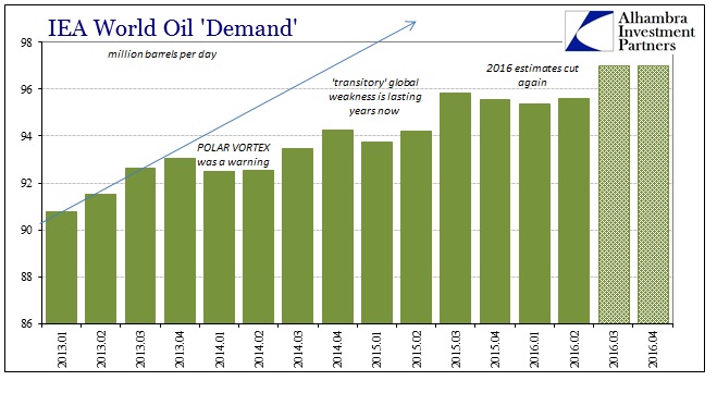 abook-sept-2016-oil-demand