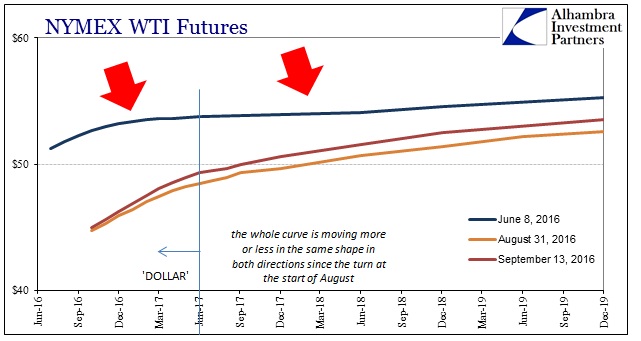 abook-sept-2016-oil-wti-curve