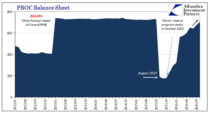 abook-sept-2016-pboc-bs-bank-dollar-reserves