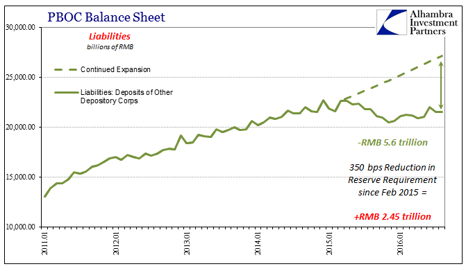 abook-sept-2016-pboc-bs-bank-reserves