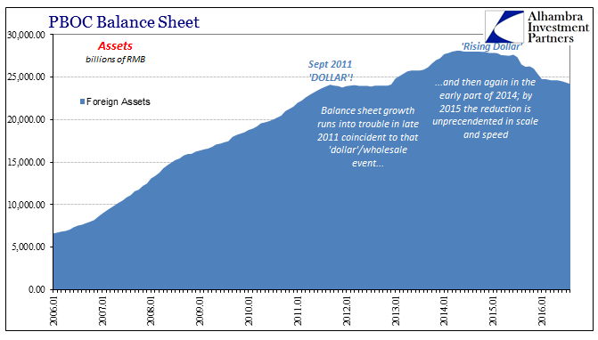 abook-sept-2016-pboc-bs-total-assets