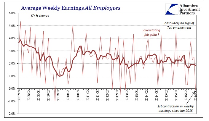 ABOOK Sept 2016 Payrolls Avg Weekly Earns All Empl