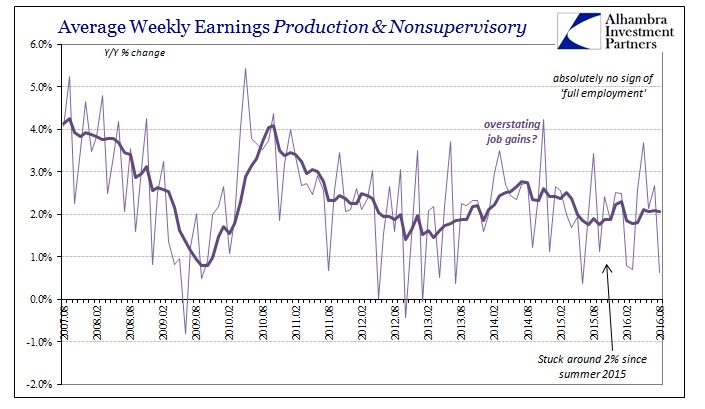 ABOOK Sept 2016 Payrolls Avg Weekly Earns Prod Nonsuper