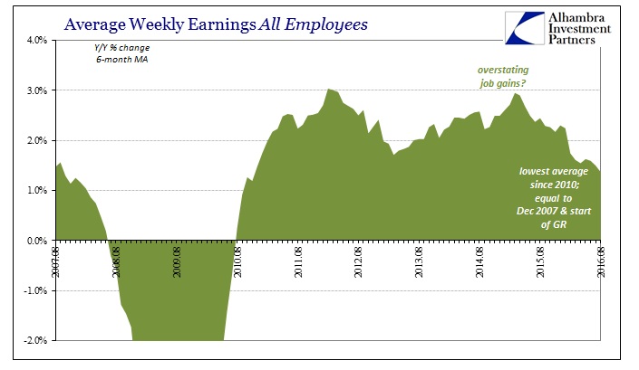 ABOOK Sept 2016 Payrolls Avg Weekly Hours Index YY 6m