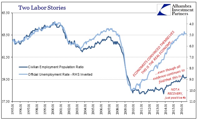 ABOOK Sept 2016 Payrolls Emp Pop Unempl Rate