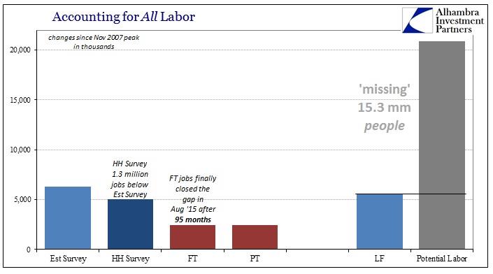 ABOOK Sept 2016 Payrolls Missing Accounting