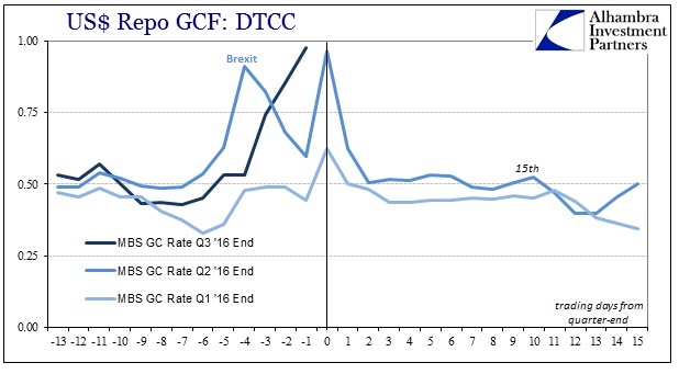 abook-sept-2016-repo-gc-rate