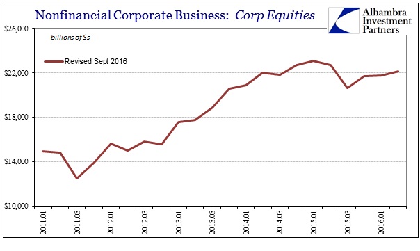 abook-sept-2016-valuations-corp-equities