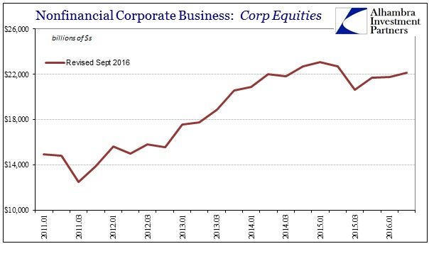 abook-sept-2016-valuations-corp-equities