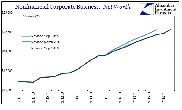 abook-sept-2016-valuations-corp-net-worth