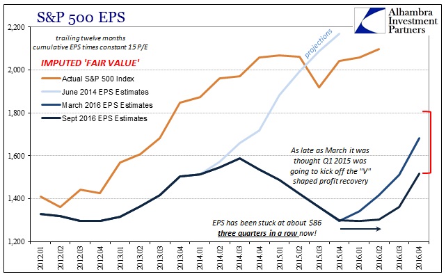 abook-sept-2016-valuations-sp-500-eps-ttm-fair-value