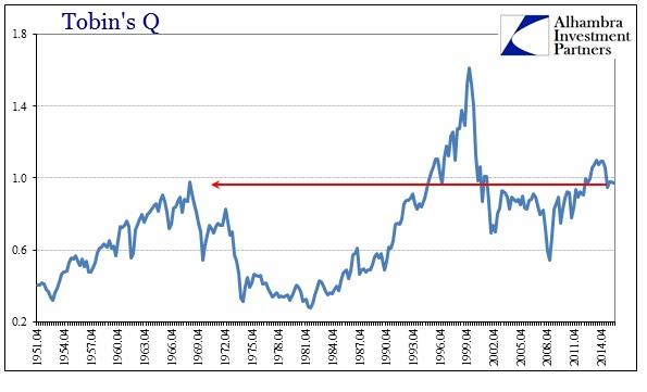 abook-sept-2016-valuations-tobins-q-history