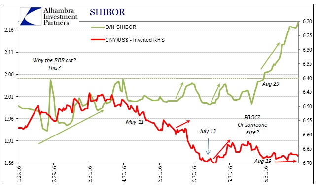 sabook-sept-2016-repo-shibor-cny