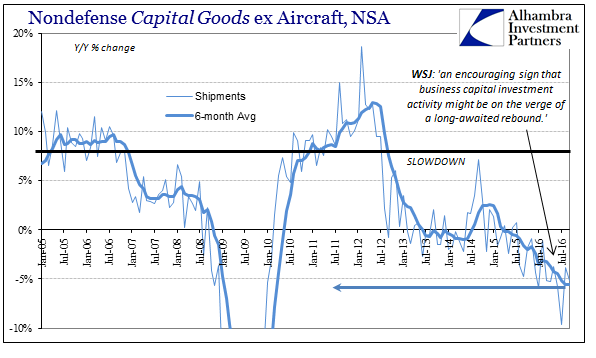 abook-oct-2016-durable-goods-cap-goods-yy