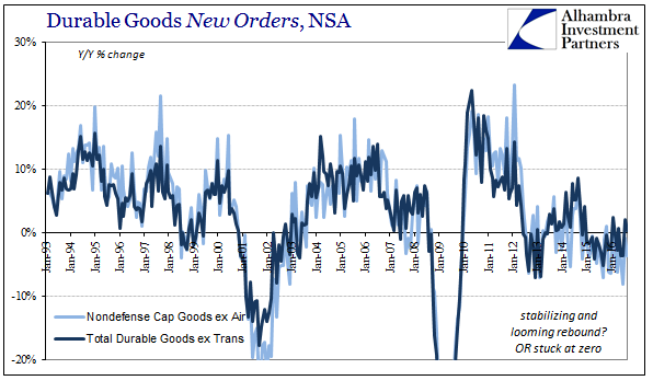 abook-oct-2016-durable-goods-new-orders-yy