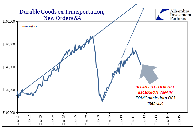 abook-oct-2016-durable-goods-sa-2012-near-recession