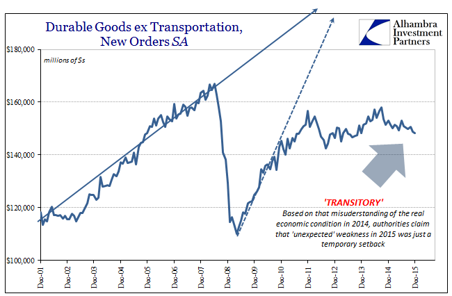 abook-oct-2016-durable-goods-sa-2015-transitory