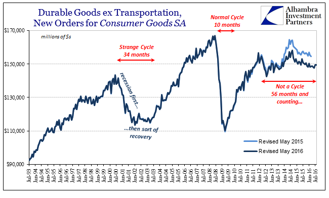 abook-oct-2016-durable-goods-sa-56-mos