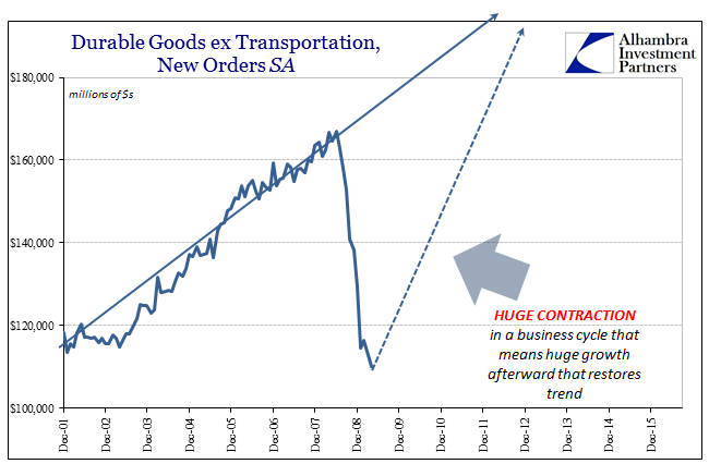 abook-oct-2016-durable-goods-sa-contraction