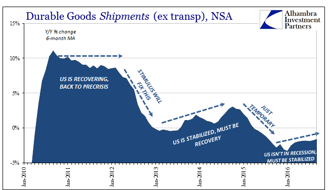 abook-oct-2016-durable-goods-stable