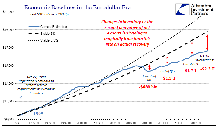 ABOOK-Oct-2016-GDP-Baselines-Q3.png (705×409)