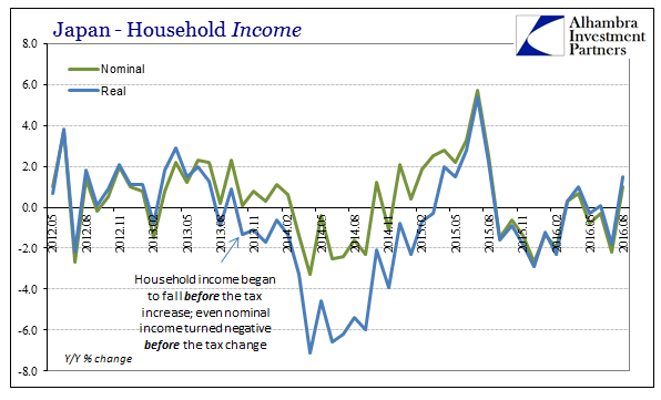 abook-oct-2016-japan-hh-income