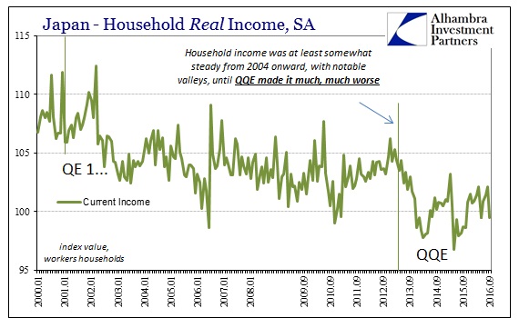 abook-oct-2016-japan-hh-real-income-sept