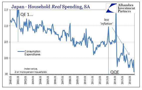 abook-oct-2016-japan-hh-real-spending-history