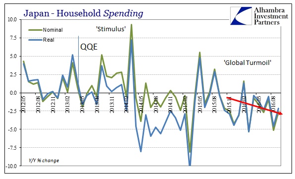 abook-oct-2016-japan-hh-spending-yy