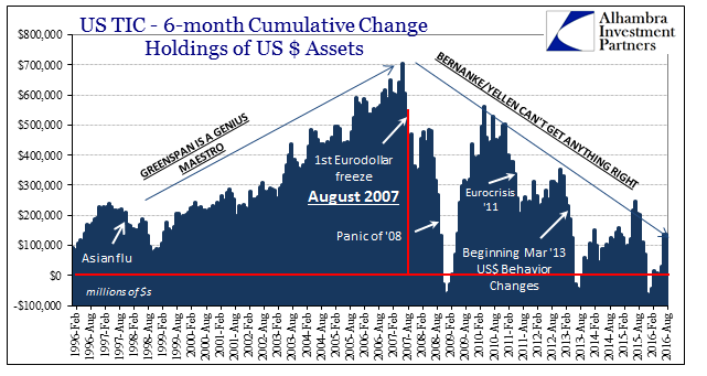 ABOOK-Oct-2016-TIC-Total-6m.png (641×341)