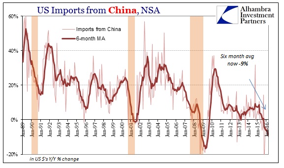 abook-oct-2016-us-trade-exports-china