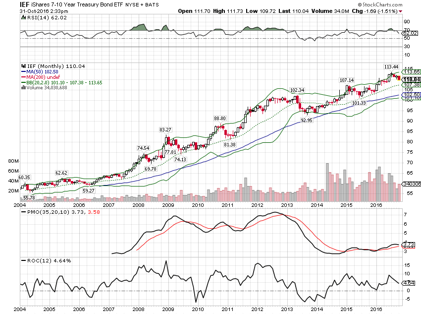 ief-monthly