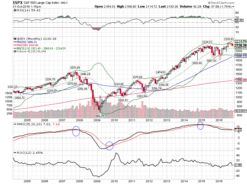 spx-monthly
