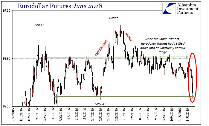 abook-nov-2016-bond-selloff-eurodollar-futures