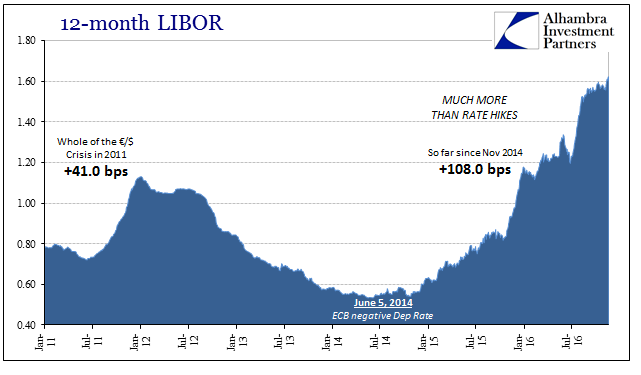 abook-nov-2016-cny-again-3m-libor