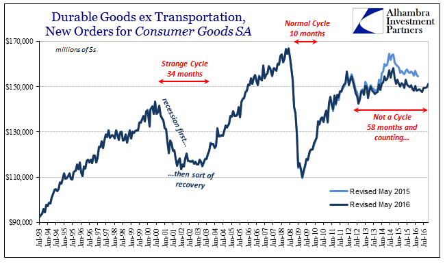 abook-nov-2016-durable-goods-not-cycle
