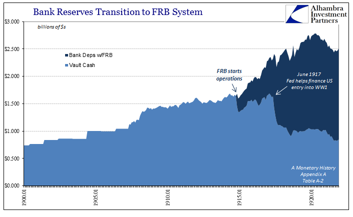 ABOOK-Nov-2016-Evolution-Fractional-Lending-Bank-Reserves-to-1921.png (705×434)