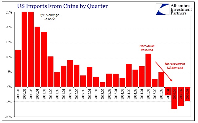 abook-nov-2016-us-trade-imports-from-china-by-qtr