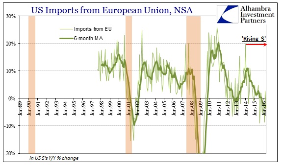 ABOOK-Nov-2016-US-Trade-Imports-from-EU.jpg (577×341)