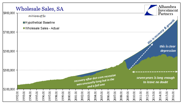 abook-nov-2016-wholesale-sales-depression