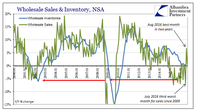 abook-nov-2016-wholesale-sales-inventory-nsa-yy