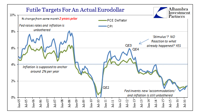 ABOOK-Nov-Gnomes-CPI-PCE-Deflator-1.png (671×375)