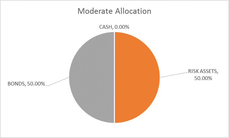 50-50-risk-budget.png (752×452)