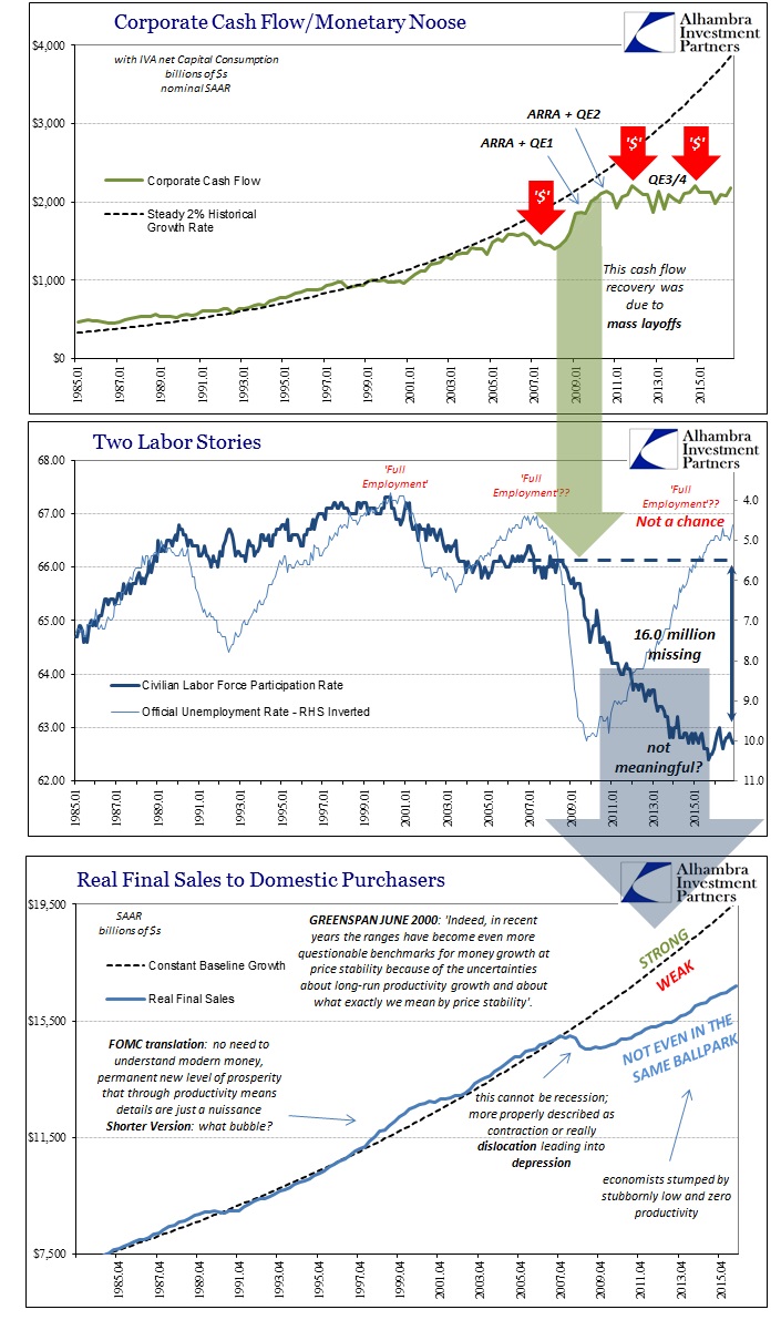 ABOOK-Dec-2016-Payrolls-Participation-Problem-CNCF.jpg (705×1191)