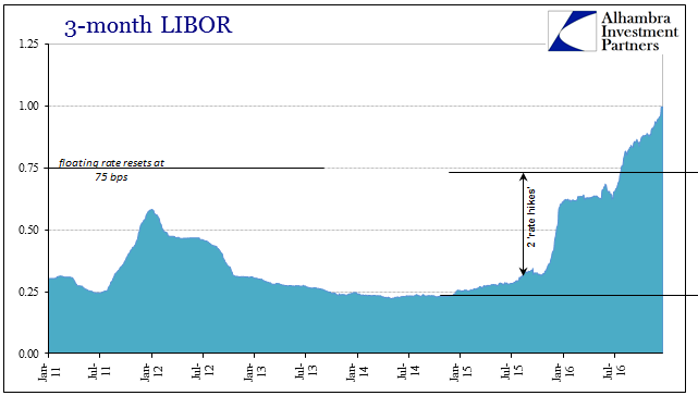 abook-dec-2016-rhino-3m-libor