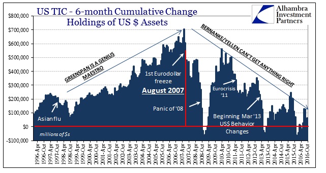 abook-dec-2016-tic-cumulative-6m
