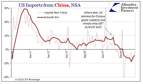 abook-dec-2016-us-trade-imports-china-recent